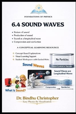 6.4 Sound Waves: A Conceptual Learning Resource in physics