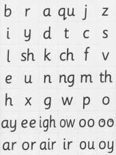 Read Write Inc. Phonics: Magnetic Speed Sound Cards