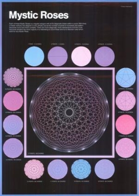 Mystic Roses Poster