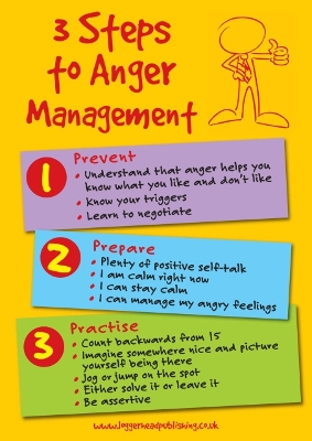 3 Steps to Anger Management Posters: Help young people deal with their angry feelings