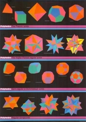 Polyhedra Poster