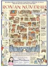 Roman Numerals Poster