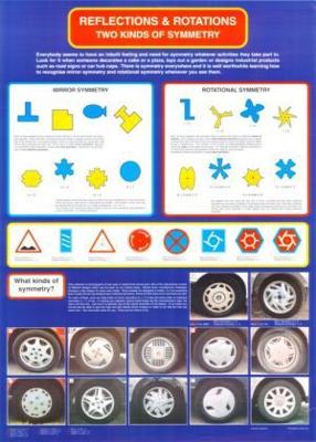 Rotations and Reflections Poster