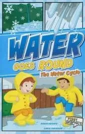 First Graphics Nature Cycles Water Goes Round the Water Cycle