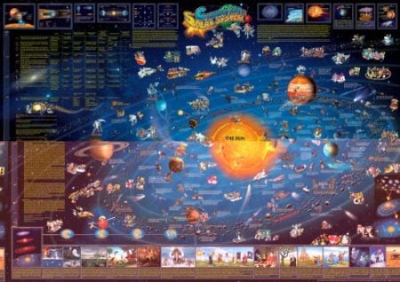 Solar System children's wall map laminated with hanging strips