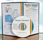 GCSE Physics Concepts