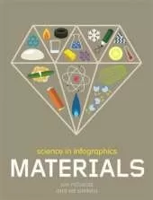 Science in Infographics: Materials
