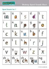Read Write Inc. Phonics: Desktop Speed Sounds Chart (Pack of 10)