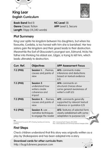 BC Red (KS2) B/5B William Shakespeare's King Lear Guided Reading Card