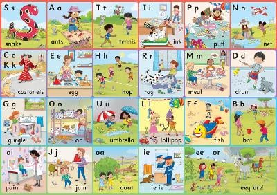 Jolly Phonics Letter Sound Wall Charts: In Print Letters (British English edition)