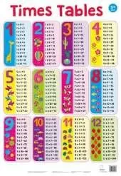 Times Tables