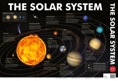 The Solar System