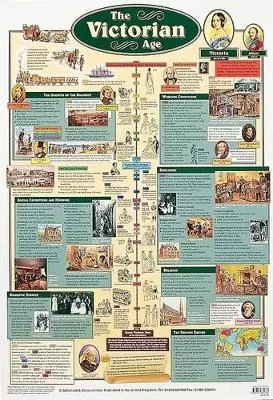 Victorian Age