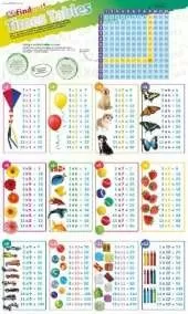 DKfindout! Times Tables Poster