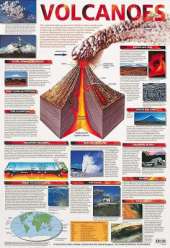 Volcanoes