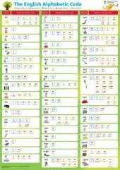 Oxford Reading Tree: Floppy's Phonics: Sounds and Letters: Alphabetic Code Chart