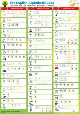 Oxford Reading Tree: Floppy's Phonics: Sounds and Letters: Alphabetic Code Chart