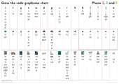 Grapheme Chart for Year 1: Phases 2, 3 and 5