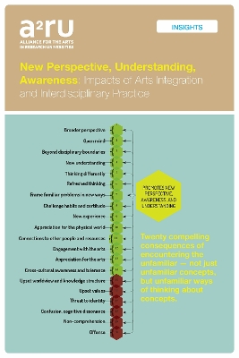 New Perspective, Understanding, Awareness: Impacts of Arts Integration and Interdisciplinary Practice