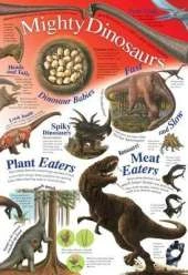 Mighty Dinosaurs