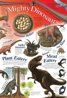 Mighty Dinosaurs