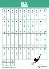 ELS Essential Spelling: Year 2: Poster