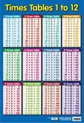 Times Table 1-12