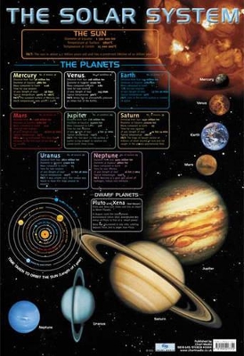 Solar System