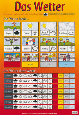 Wetter
