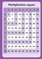 Tips Cards: Multiplication Square