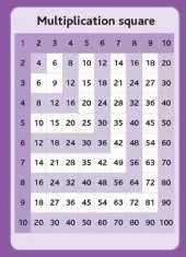 Tips Cards: Multiplication Square