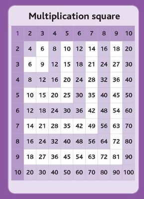 Tips Cards: Multiplication Square