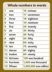Tips Cards: Whole Numbers in Words