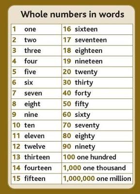 Tips Cards: Whole Numbers in Words