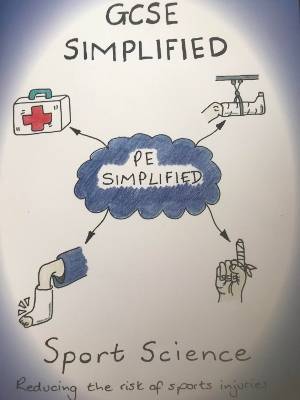 Sport Science (OCR Cambridge Nationals) - PE Simplified