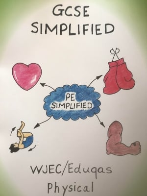 WJEC/Eduqas Physical Education - GCSE Simplfied
