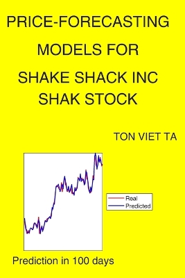 Price-Forecasting Models for Shake Shack Inc SHAK Stock