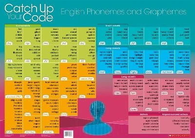Wall Chart