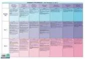 Progression in Numeracy