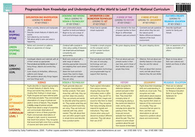 Knowledge and Understanding of the World