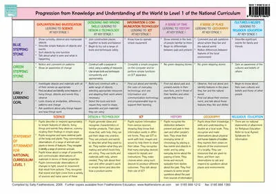 Knowledge and Understanding of the World