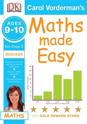 Maths Made Easy