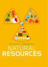 The World in Infographics: Natural Resources