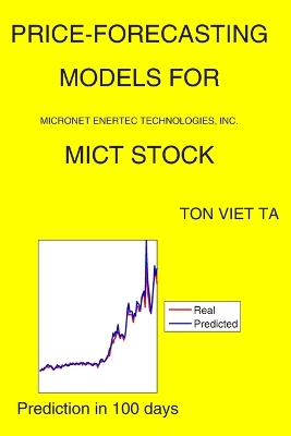 Price-Forecasting Models for Micronet Enertec Technologies, Inc. MICT Stock